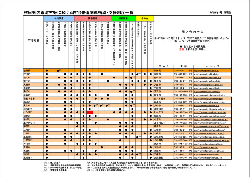 秋田県内補助金一覧